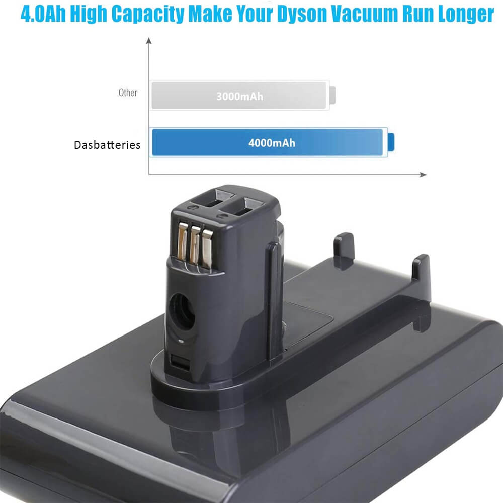 Pour Dyson V8 21.6V 4.0AH Li-ion Absolute V8 Animal V8 Fluffy SV10 sans fil  d'aspirateur à main sans fil batterie – Dasbatteries