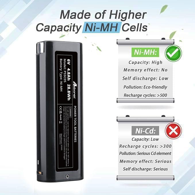 6V 4.8Ah für Paslode 404717 Ni - CD Ersatzakku Black / IM350 BCPAS - 404717HC B20544E 900420 - Dasbatteries