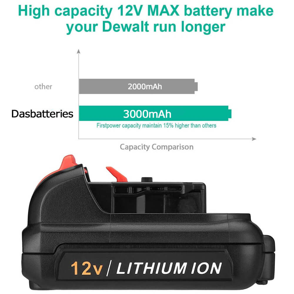 12V 3.0AH für Dewalt Li-Ion Akku Ersatz DCB120 DCB123 DCB127 - Dasbatteries