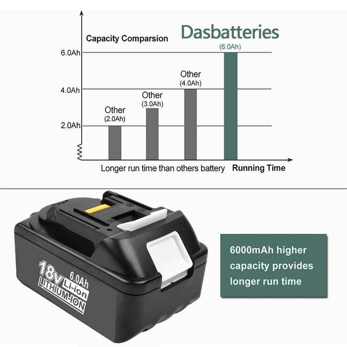 BL1860B 18V 6Ah Ersatzakku für Makita with LED 10-Stück/Kompatibel mit Makita 18V BL1830B BL1860B BL1820 LXT-400 - Dasbatteries