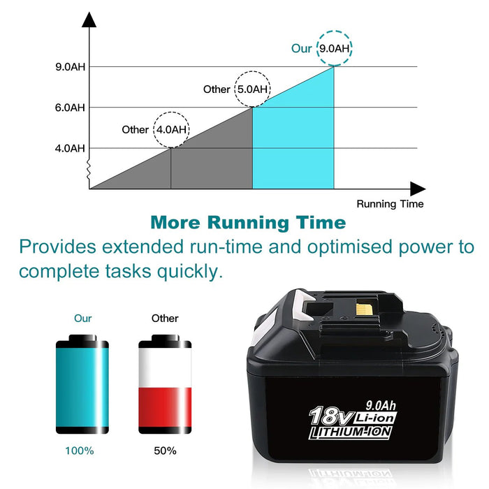 BL1890B 18V 9Ah Ersatzakku für Makita with LED/Kompatibel mit Makita 18V BL1830B BL1860B BL1820 LXT-400 - Dasbatteries