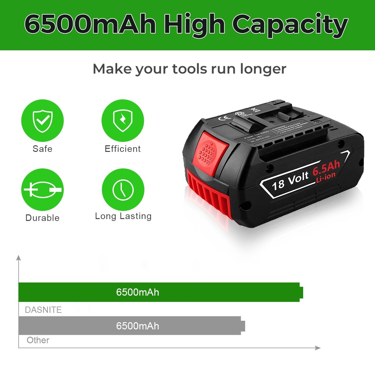 18V 6.5AH for Bosch Bat610g Li-ion battery replacement with LED 8 pieces  /compatible with BAT610G BAT618G BAT620 BAT621