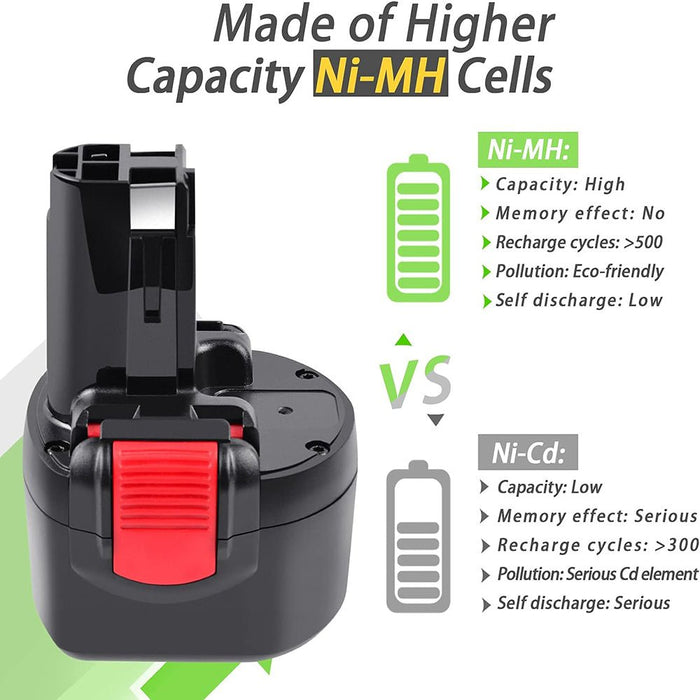 für Bosch BAT048 BAT100 BAT119 9.6V 4.8Ah Ni-Mh Ersatzakku 2 STÜCK - Dasbatteries